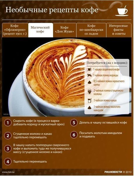 Необычные рецепты кофе. Не забудьте поделиться с друзьями!)