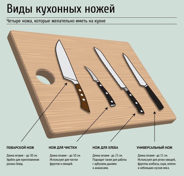 Виды кухонных ножей.